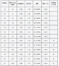 鎢合金高爾夫球頭零件的典型特性