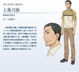 上條刀夜 上條刀夜
