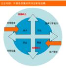 （圖）內部與外部