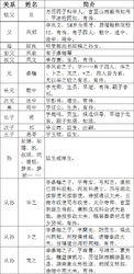 家族部分清廷官員及文士簡介