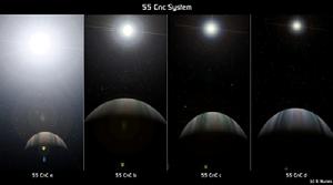 （圖）巨蟹座55A的行星