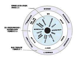 個人核心價值觀 個人核心價值觀