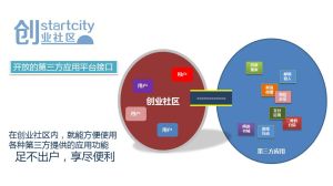 創業社區的開放性