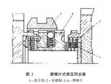 摩擦片式常壓同步器