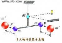 卡文迪許實驗室