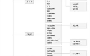 江蘇省人民醫院機構設定