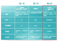 與其他助眠產品的對比
