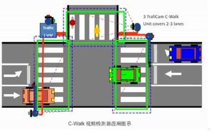行人檢測器 行人檢測器
