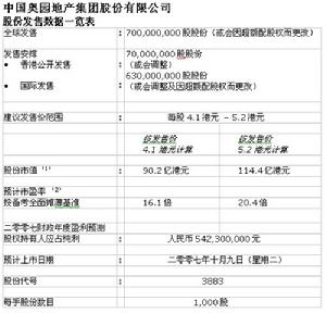 國際儲備多元化