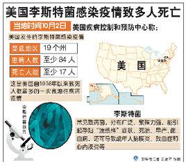 李斯特菌感染 李斯特菌感染