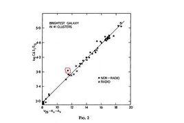 宇宙學紅移 宇宙學紅移