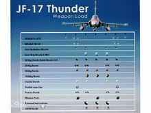 FC-1/JF-17多種武器掛載方案