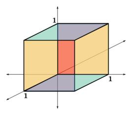 單位正方體 單位正方體