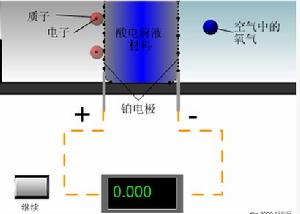 （圖）酒精感應器III或IV原理