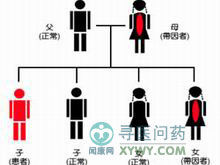 小兒血友病 小兒血友病