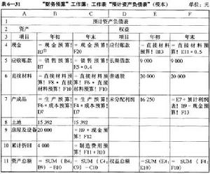 資產負債表設計