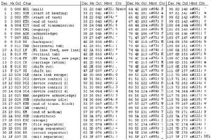 文檔交換標準 文檔交換標準