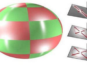 形狀各向異性 形狀各向異性