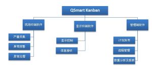 系統模組功能圖