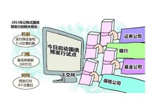 國債結構 國債結構