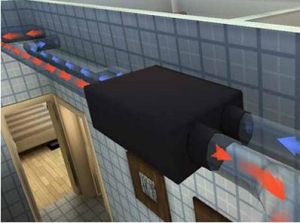 中央新風系統 中央新風系統