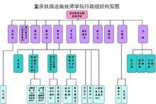 重慶鐵路運輸技師學院