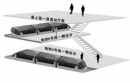 體育中心南站 體育中心南站