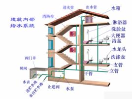建築給水系統 建築給水系統