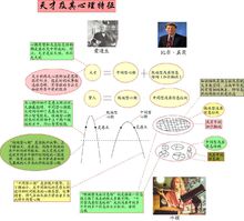 天才的心理特徵示意圖