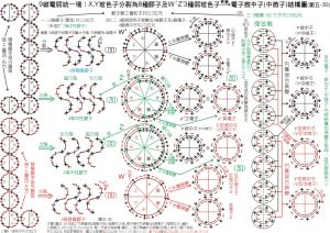 宇宙終極理論(弦理論及M理論)-內部結構模型圖6