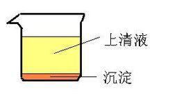 納氏試劑 納氏試劑