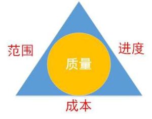 項目管理三角形