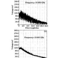 分集接收技術 分集接收技術