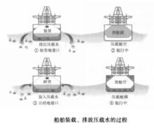 壓載水艙