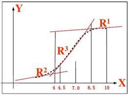 TS模糊模型 TS模糊模型