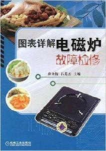 圖表詳解電磁爐故障檢修 圖表詳解電磁爐故障檢修