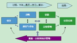 卓越績效評價準則 卓越績效評價準則