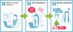 AIP Survey
