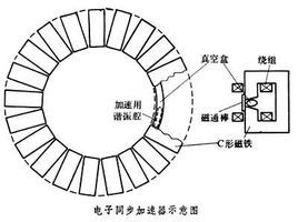 同步加速器 同步加速器