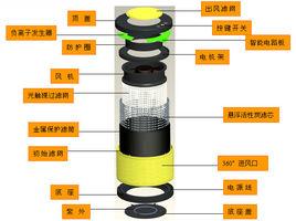 光觸媒空氣淨化 光觸媒空氣淨化