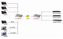 電話光端機套用