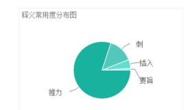Thrust[英語單詞]