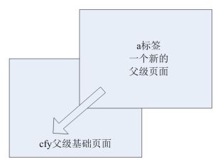 標籤載入示意