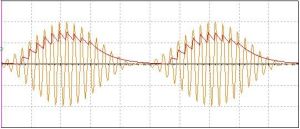 惰性失真 惰性失真