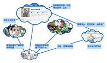 清大學習吧O2O教育模式