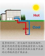 挪寶新能源集團