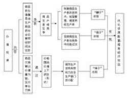 社會必要勞動時間