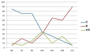 意識閾限 意識閾限