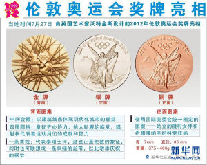 2012年倫敦奧運會獎牌