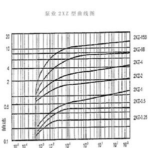 2XZ型旋片式真空泵型號圖